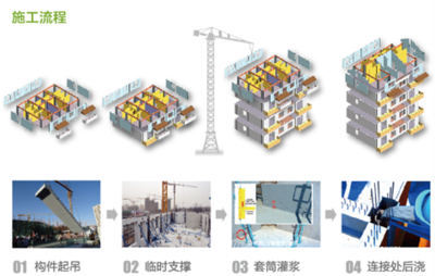 一体化研发